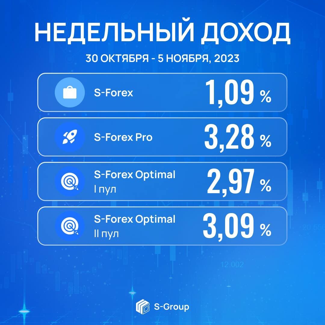 Курс 30 июля