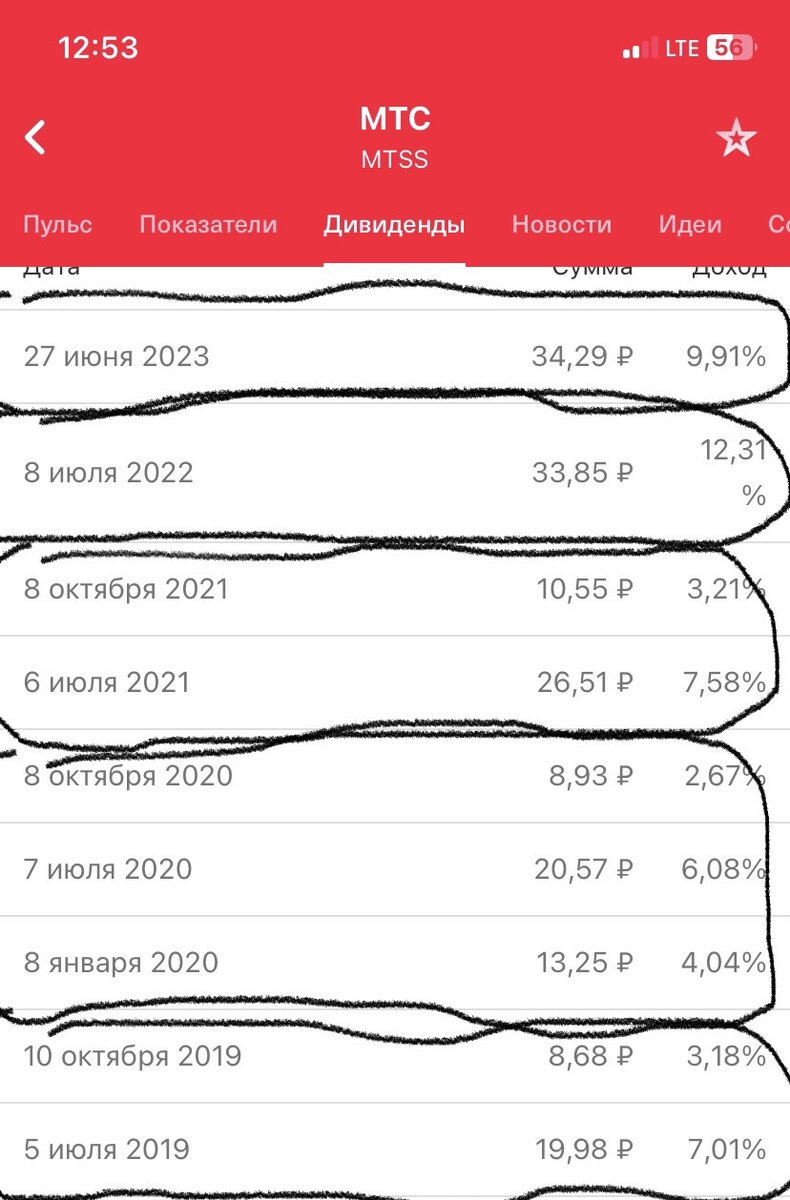 На скрине представлен пример компании МТС. Вы можете также легко убедиться в размере и стабильности выплаты дивидендов по каждой компании. Обведено по годам: 2019г - 10,19% дивидендов; 2020г - 12,79% дивидендов; 2021г - 10,79% дивидендов; 2022г - 12,31% дивидендов; 2023г - 9,91% дивидендов (пока!)