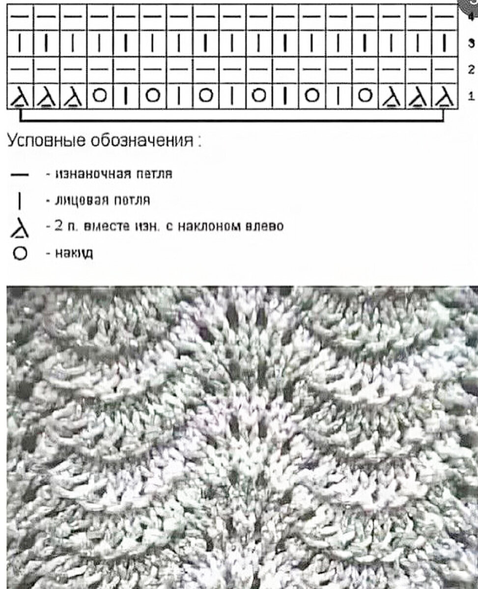 Веерный узор спицами схемы и описание Где можно найти новые идеи для вязания и не только Мой Мир Вязания Дзен