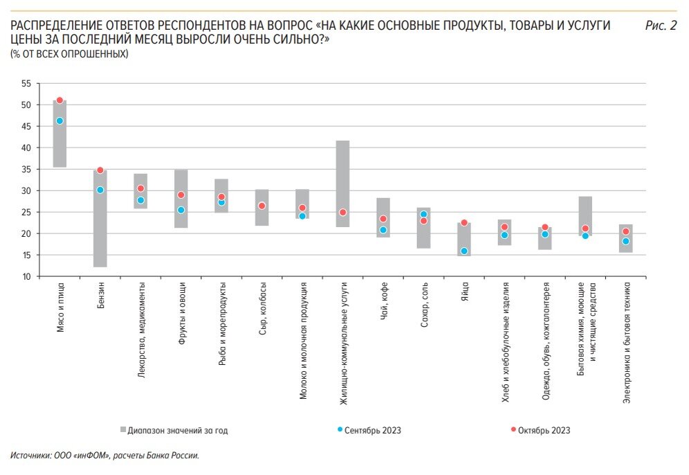 Четверть опрошенных это. Почему люди нарушают социальные нормы опрос. Диаграмма гражданин государства. Какой ответ выбрали четверть опрошенных. Треть опрошенных это.