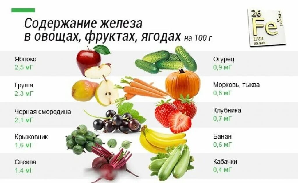 В каком овоще больше. Продукты растительного происхождения содержащие железо. Продукты в которых содержится железо список продуктов. Продукты с высоким содержанием железа. В каких продуктах содержится много железа.