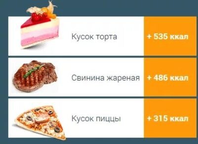 2 кусочка. Кусок торта калорийность. Кусочек торта калорийность. Кусочек торта каллирии. Сколько калорий в куске торта.