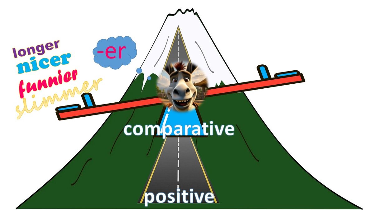 Степени сравнения прилагательных в английском языке или через «моря», через  «леса» «ослик» рвётся на поля | Сказочно Простой Английский (СПА) | Дзен