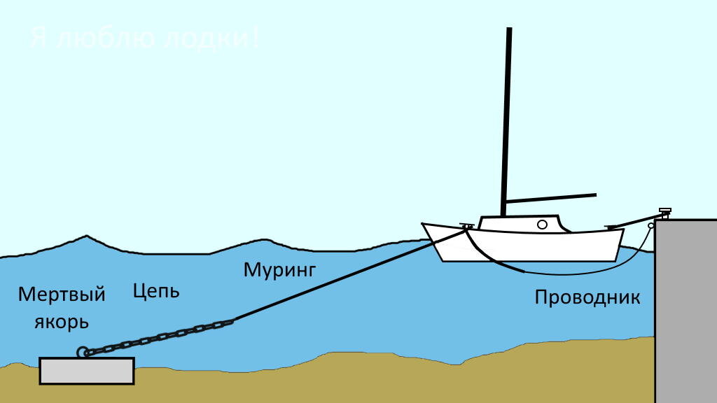 Муринг. А цепь мертвого якоря называют бридель (галерея фото)