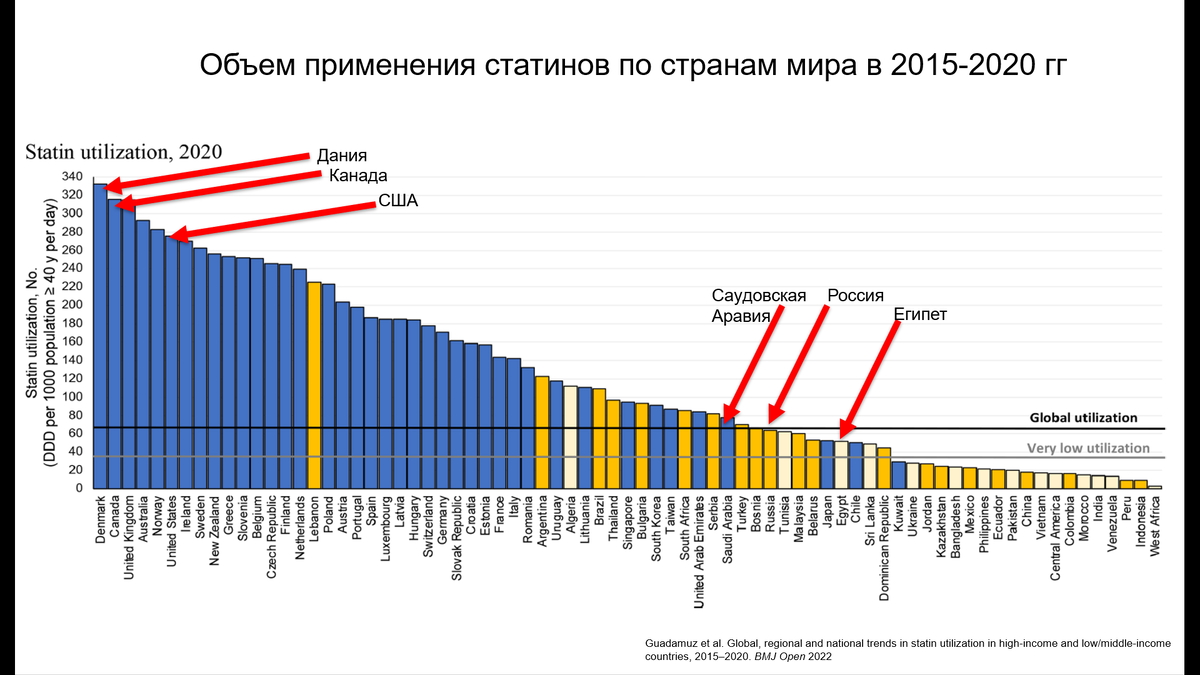 Стрелочки здесь мои, чтобы проще было находить ту или иную страну