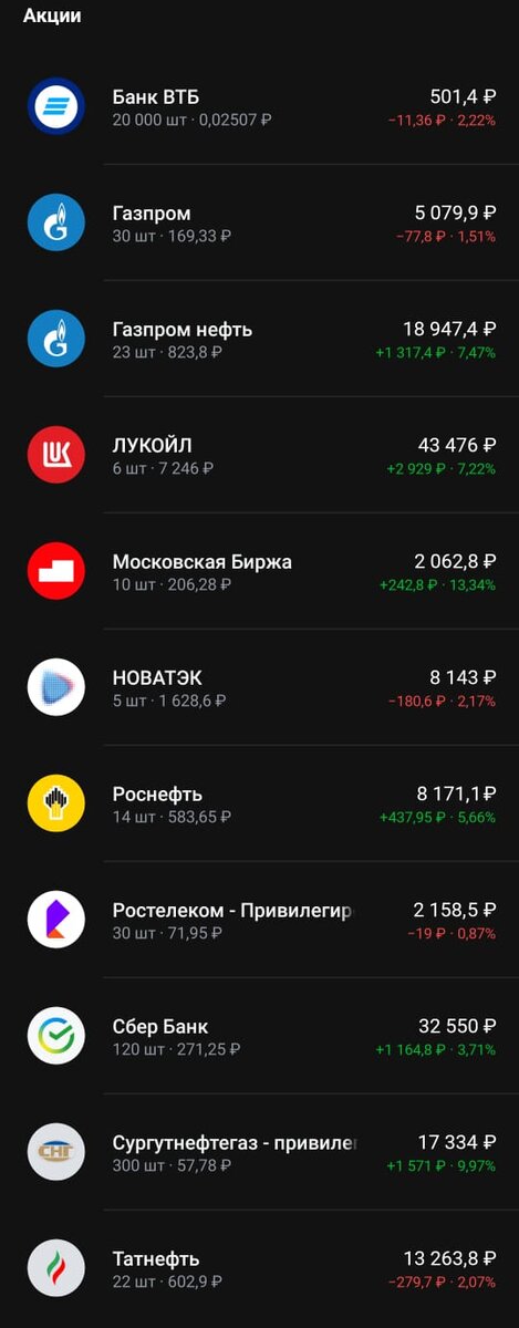 Состав портфеля на 06.11.2023г