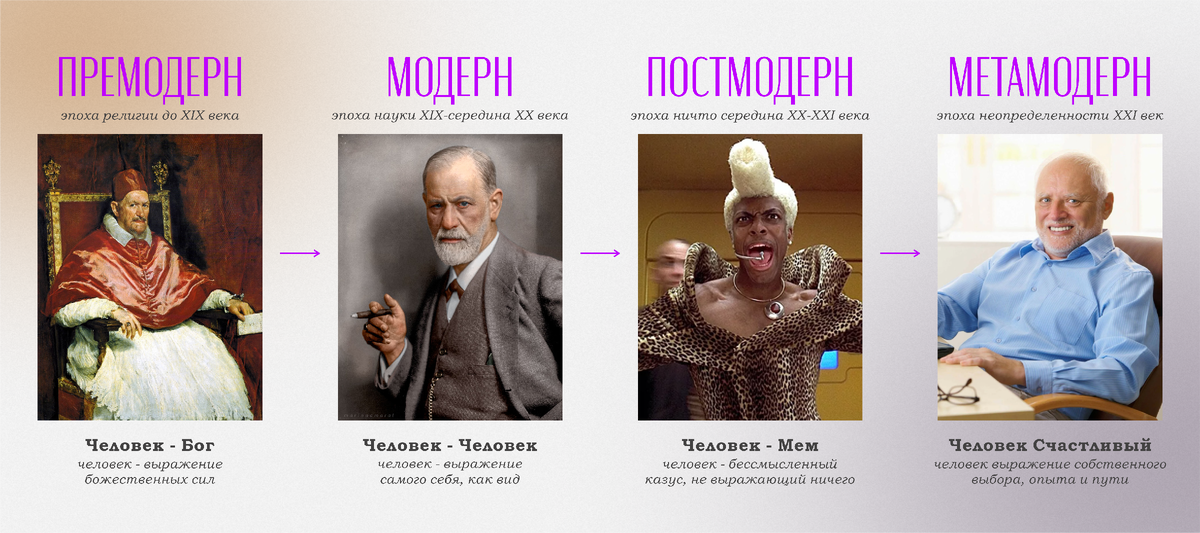 Эволюция "модернов"