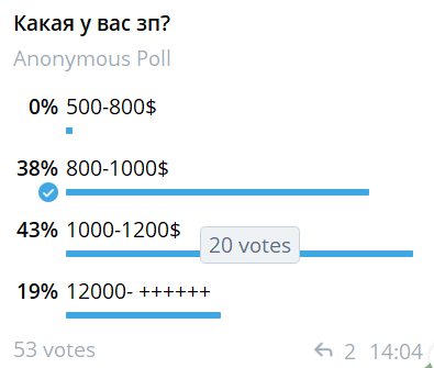 В нижней строке опечатка, это не 12000$ (было бы слишком хорошо) а 1200.