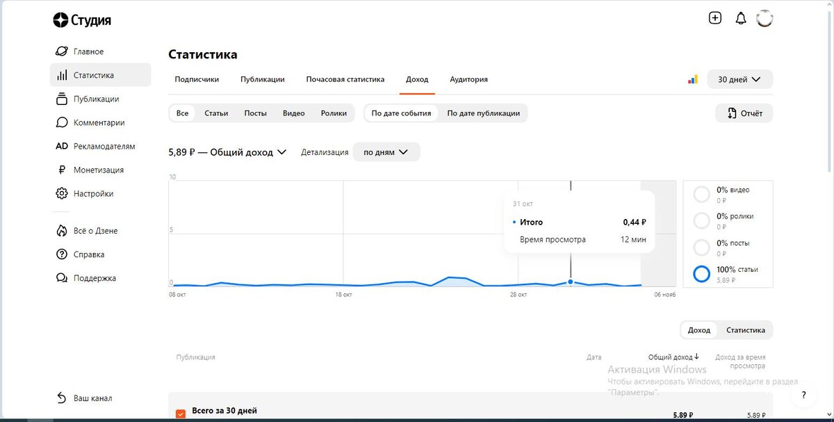График моего дохода.