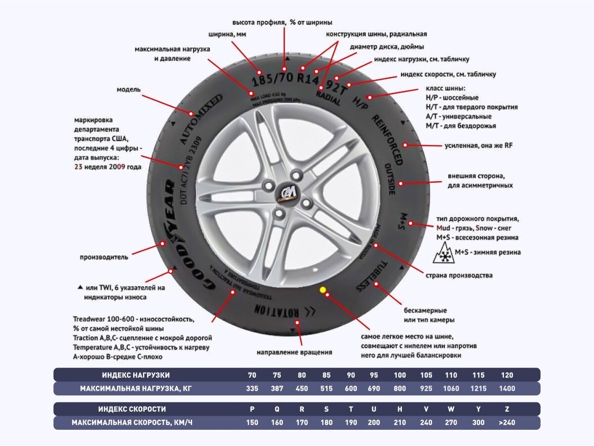 Маркировка шин | Автоцентр ПИК | Дзен