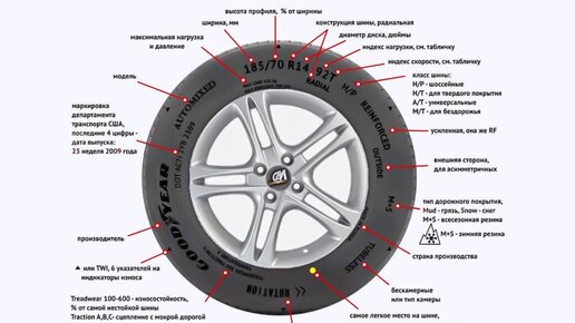 Регулировка сход-развала