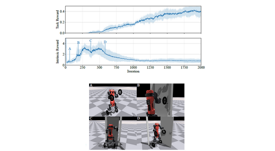   Clemens Schwarke et al. / 7th Conference on Robot Learning (CoRL 2023)