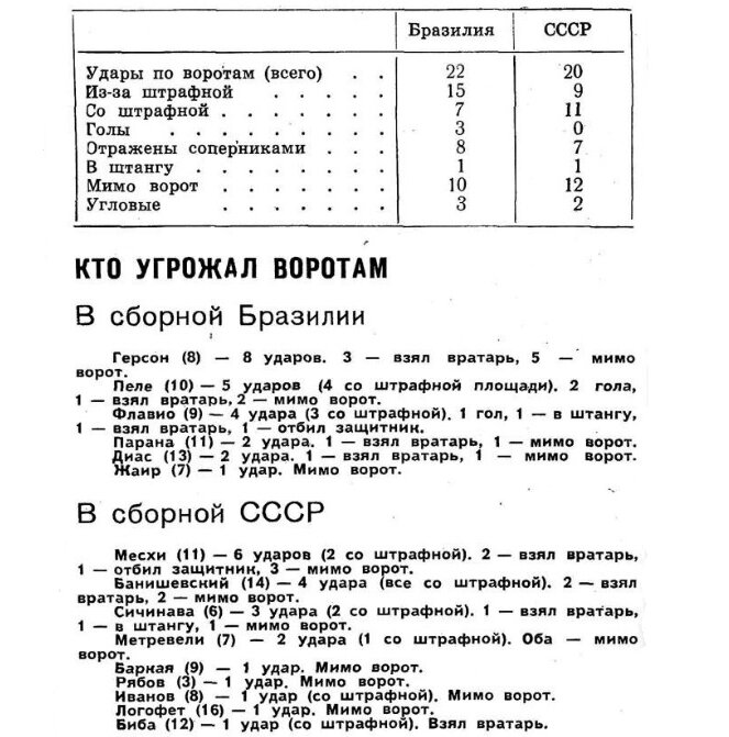 "Спортивные игры". 1965. № 8. С. 18. С небольшой корректировкой автора ИстАрх.