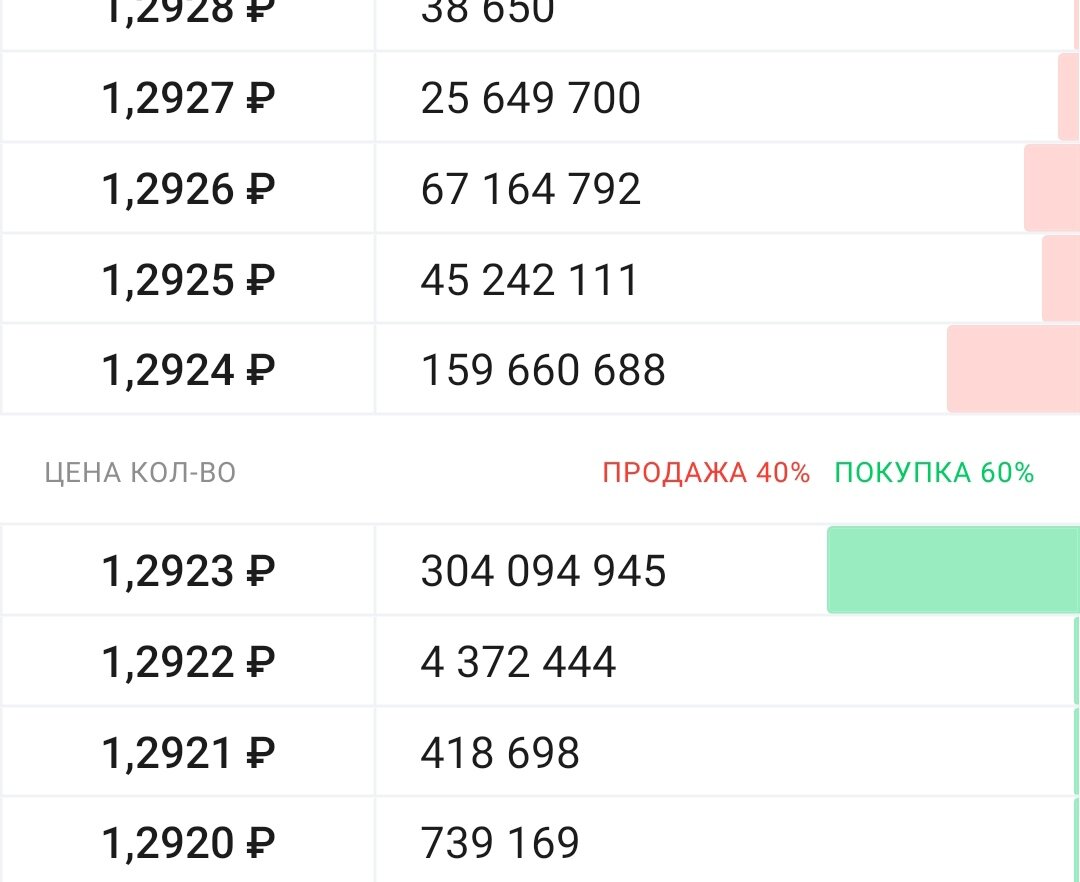 Скриншот биржевого стакана фонда "Ликвидность"