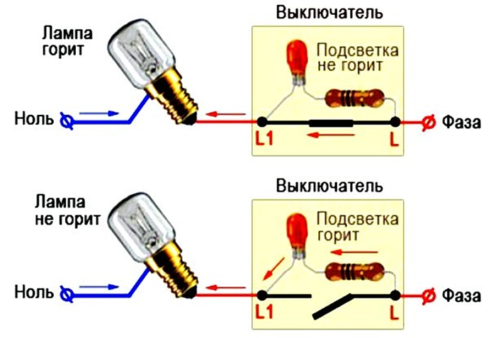 Светодиодная лампа светится после выключения: что делать - Электробаза