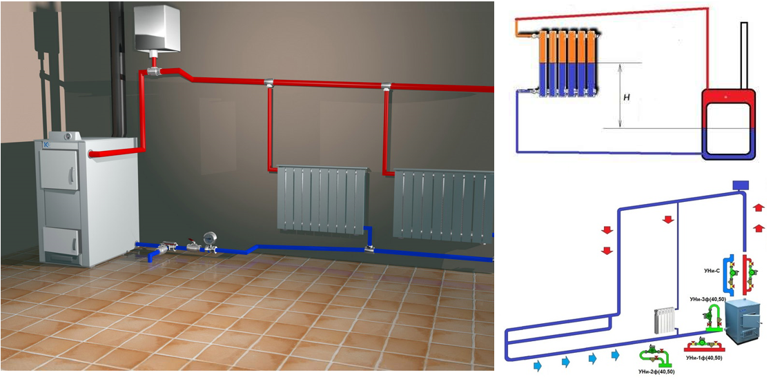 Как провести отопление. Самотечная гравитационная система отопления. Система отопления радиаторная Самотёчная. Гравитационная система водяного отопления. Отопление полипропилен котел открытая система.