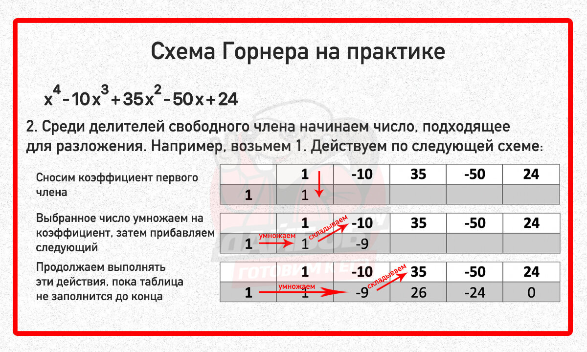 Пример использования схемы Горнера.