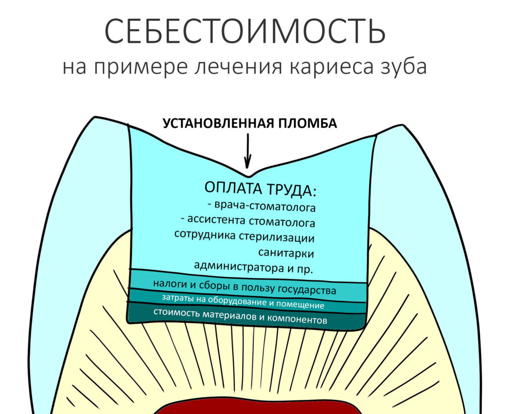 Реабилитация и Восстановление Пациентов после Хирургических Операций