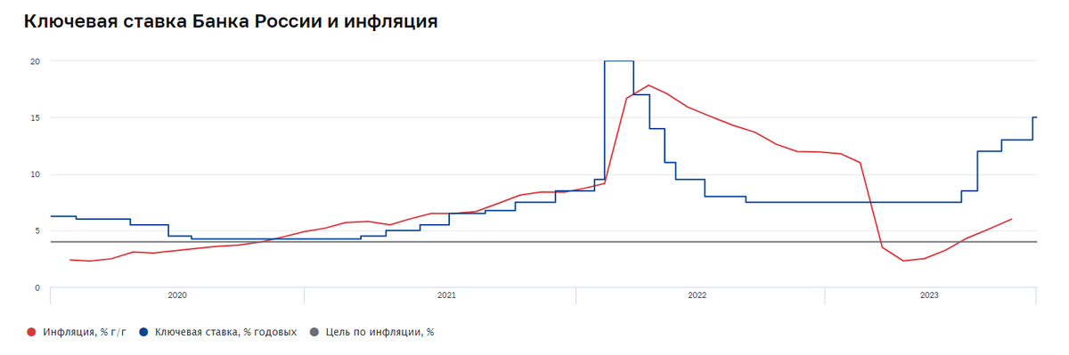 Источник: https://cbr.ru