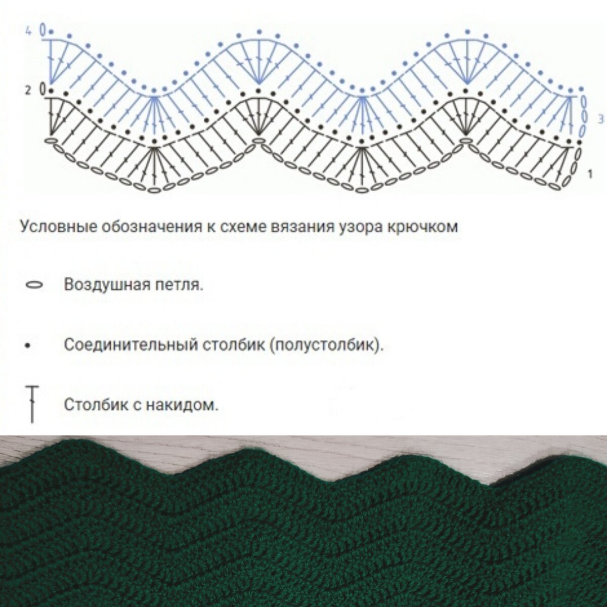 Как вязать круглую горловину крючком