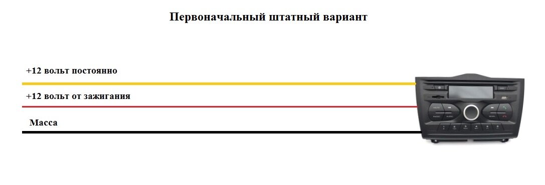 Доработ�ка Лада Гранта Лифтбек своими руками