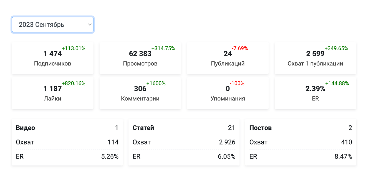 Хорошие показатели для вновь восстановленного канала