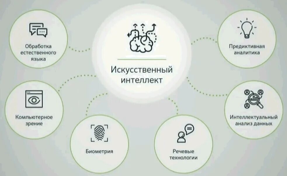 Варианты способные. Сферы применения искусственного интеллекта. Искусственный интеллект применение. Искусственный интеллект схема. Структура искусственного интеллекта