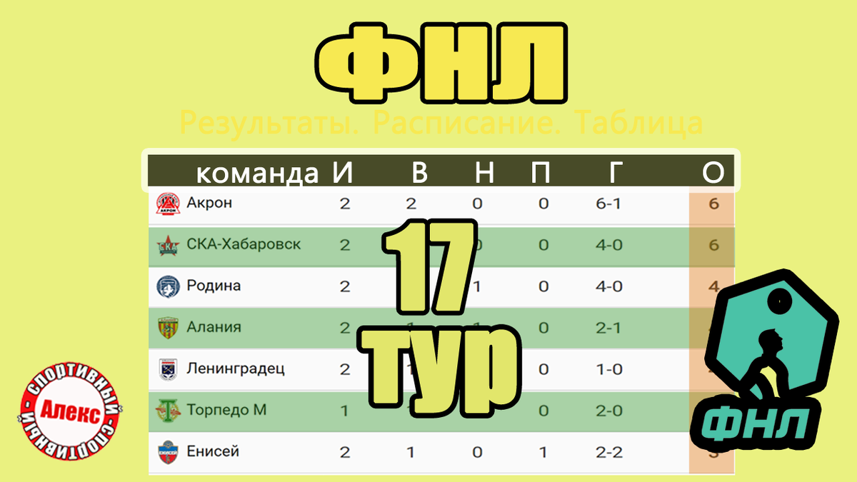 Чемпионат России: ФНЛ. 17 тур. Таблица. Результаты. Расписание. | Алекс  Спортивный * Футбол | Дзен