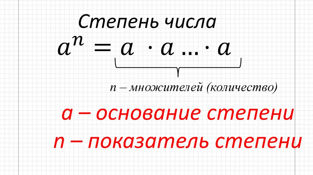 Степень числа это. Степени чисел. Степени в математике. Степень числа правило. Математическая степень числа