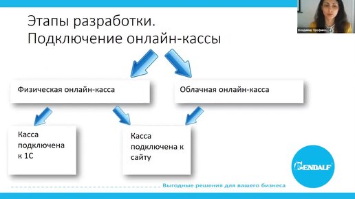 Подключение учетной системы 1С к 1С-Битрикс