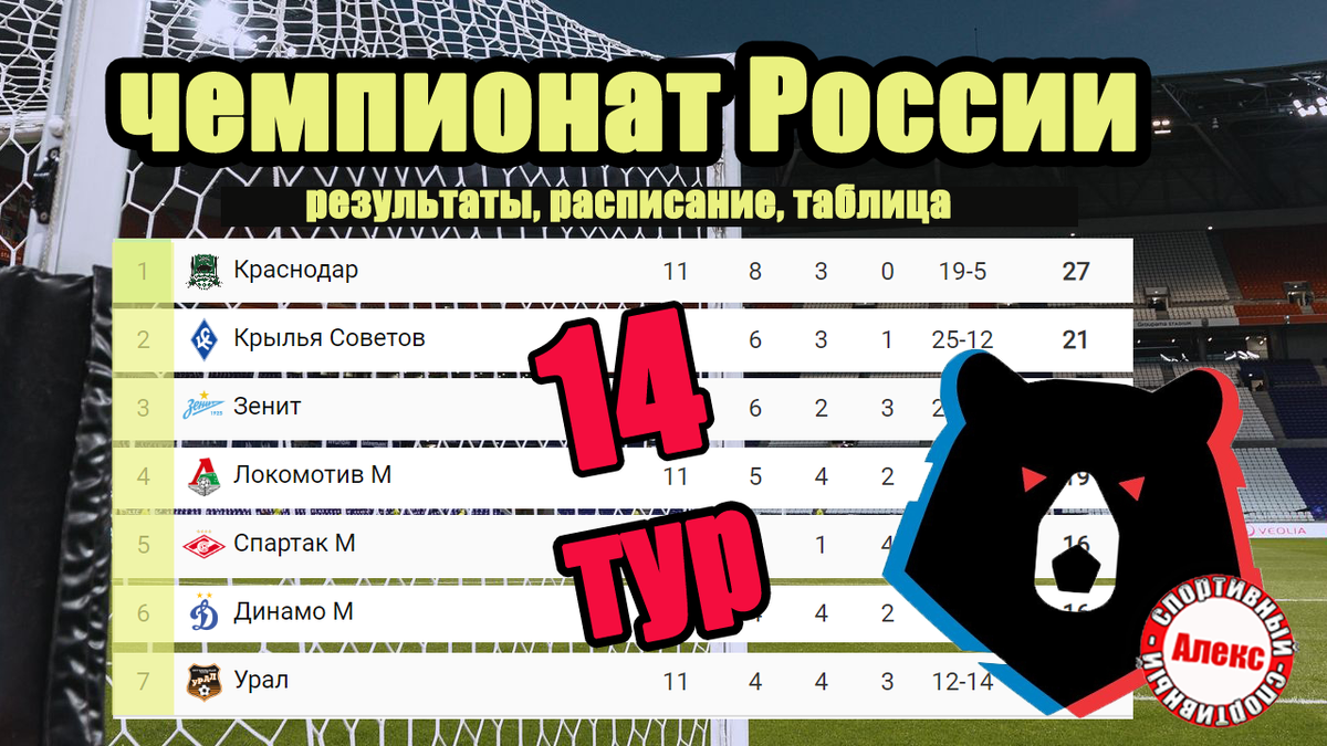 Чемпионат России (РПЛ). 14 тур. Результаты. Расписание. Таблица. | Алекс  Спортивный * Футбол | Дзен