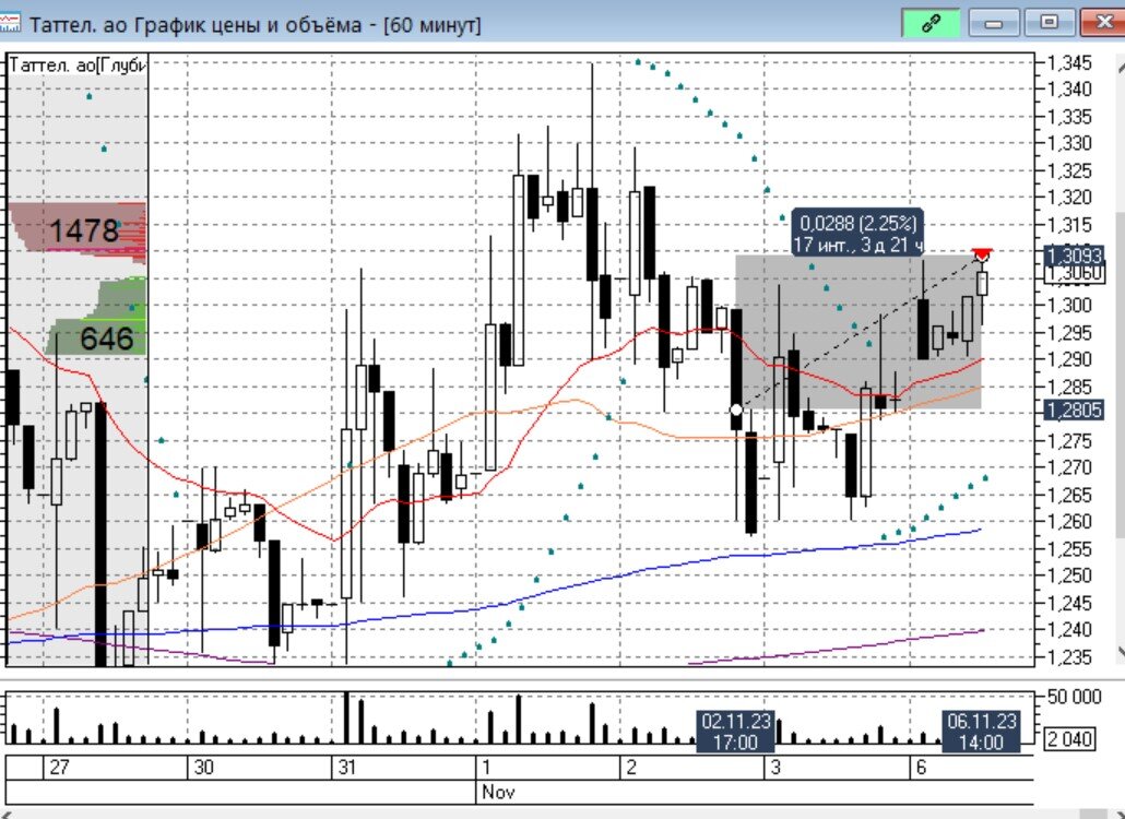 Форум мфд эл5 энерго. Форум мфд эл5 энерго. Фондовый рынок кризис. Форум мфд эл5 энерго. Форум мфд эл5 энерго.