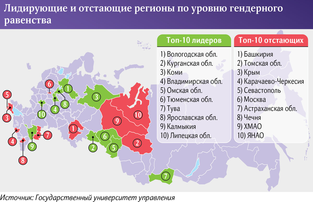 Коми оказалась регионом наиболее равных возможностей для мужчин и женщин |  БНК | Дзен