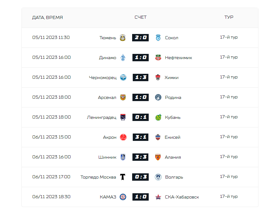 Ч европы по футболу 2024 результаты матчей. 21 Тур РФПЛ 2024 Результаты.