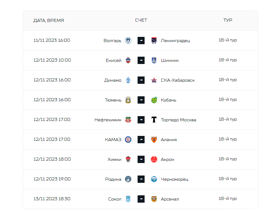 ФНЛ 2023-2024 турнирная таблица и расписание и Результаты.