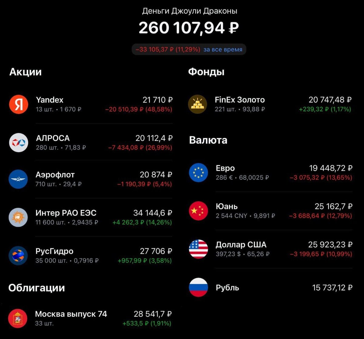 Состояние публичного портфеля ДДД спустя месяц с момента последнего выпуска.