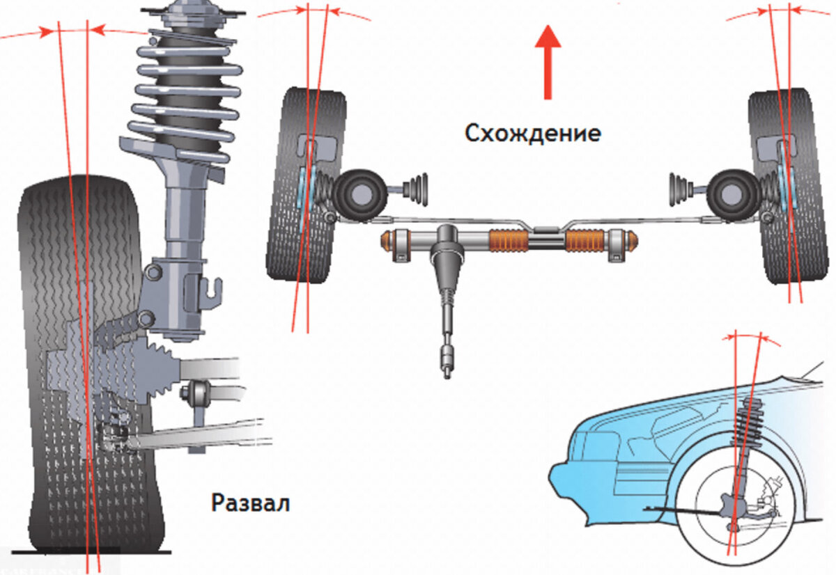 Развал - схождение Hyundai ix35