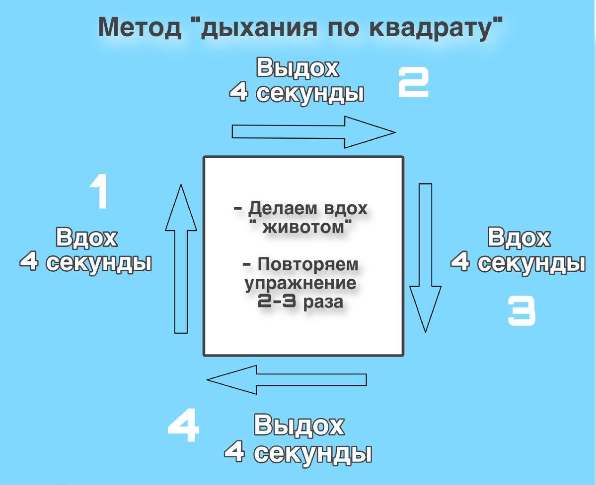 Метод «дыхания по квадрату»