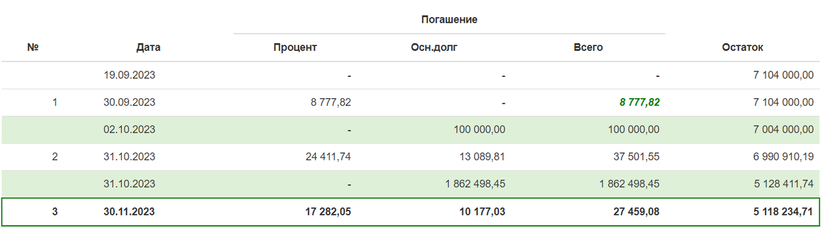 График платежей