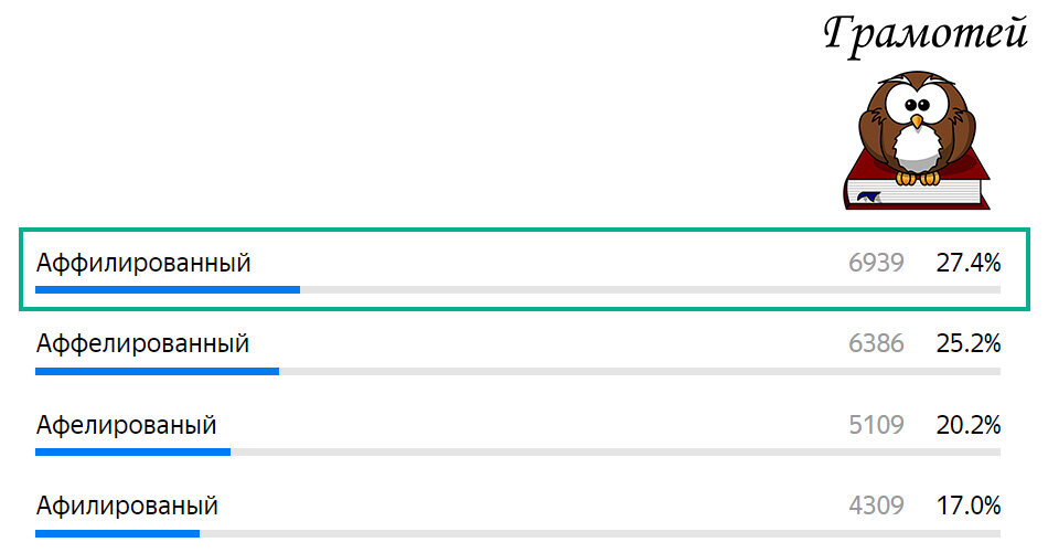 Пишите правильно: Аффилированный. Фото автора