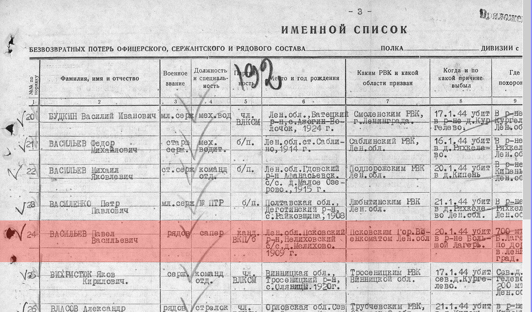 Именной список безвозвратных потерь личного состава