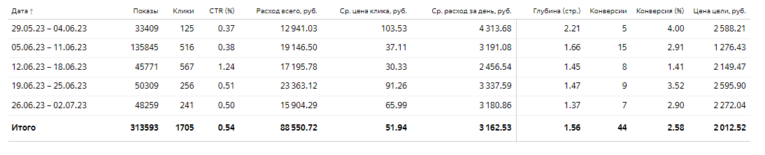 Цена заявки: 2 012