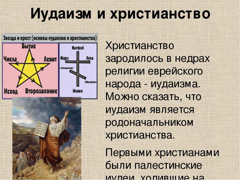 Как называется живописное изображение бога или святого являющееся предметом религиозного поклонения