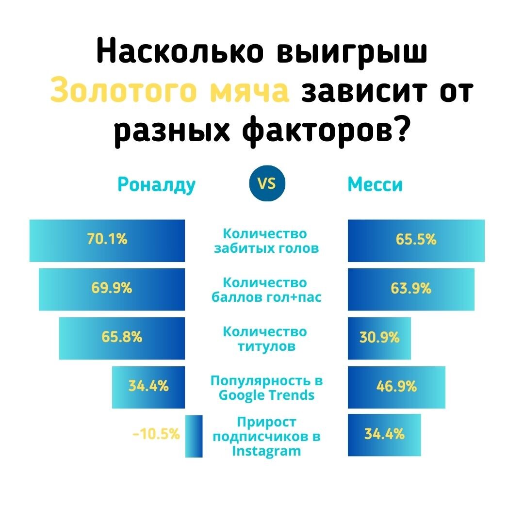 Маркетинговый счет