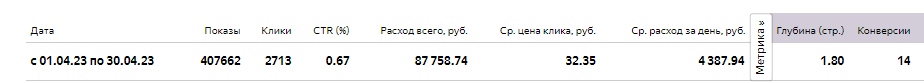 -2