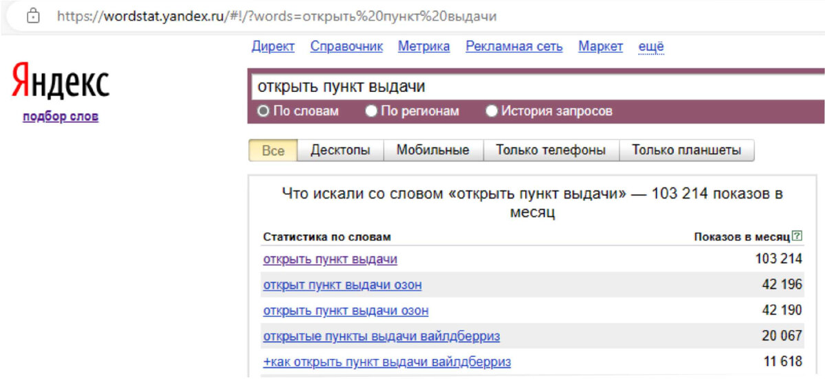 источник - яндекс вордстат