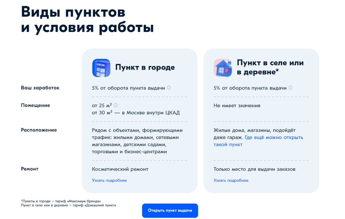 Как открыть пункт выдачи Озон в 2023 году | Арбузные истории: финансы и  бизнес | Дзен