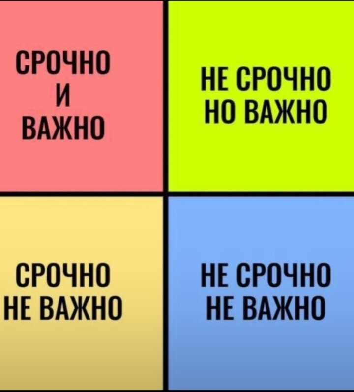 Необходимо срочно сделать. Срочно важно. Важно не срочно. Важно не важно срочно не срочно. Срочное неважное.