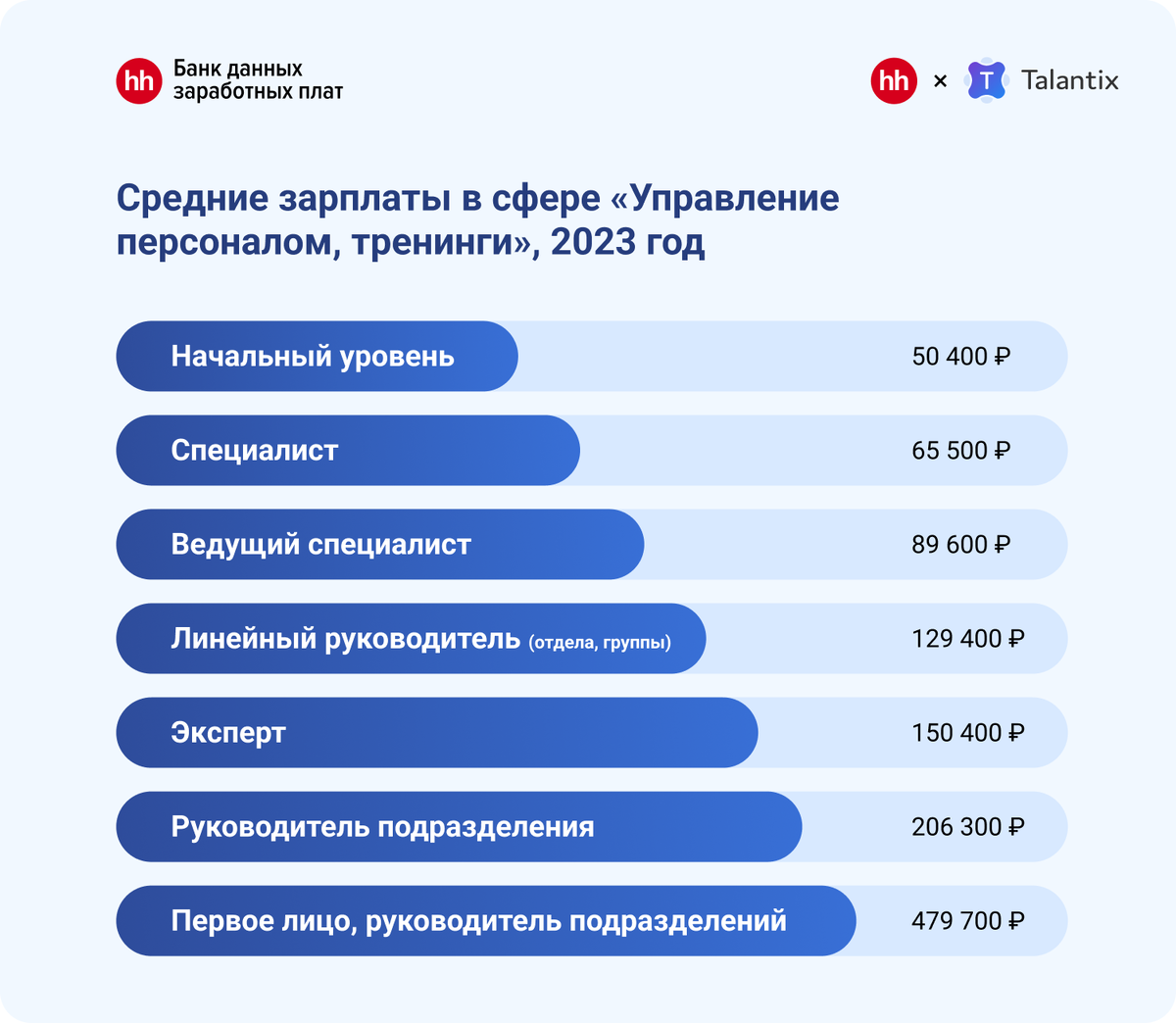 HR и бизнес: как решить проблему коммуникаций и не впадать в крайности |  Talantix | Дзен