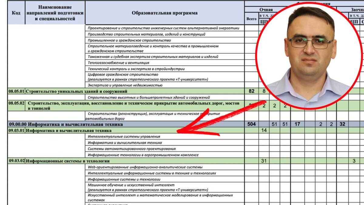 Эксперт канала Стань студентом!" Роман Дикий подчеркивает важность выбора образовательной программы,  иначе за вас это сделает кто-то другой. У каждого направления подготовки может быть несколько разных образовательных программы!